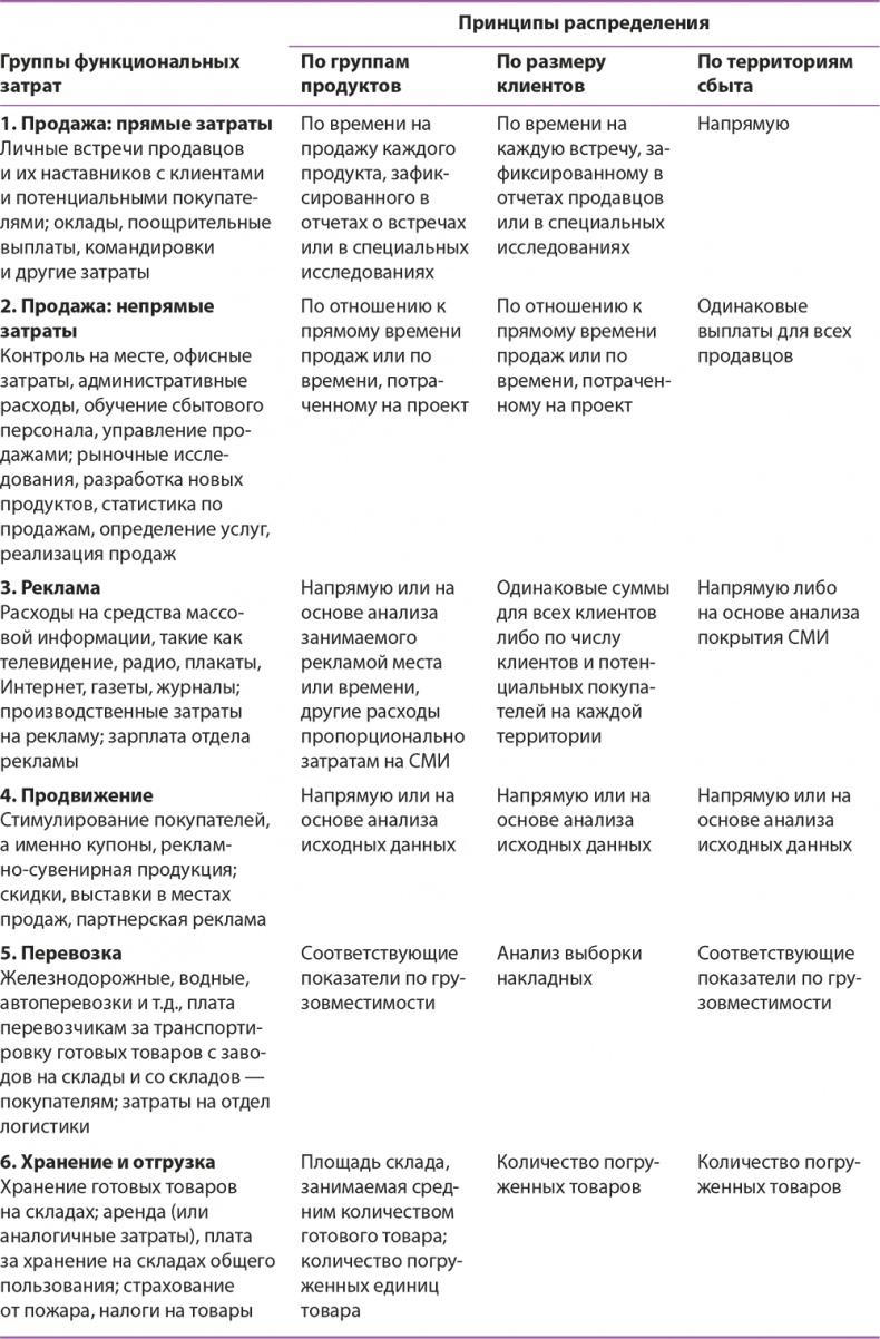 Иллюстрация к книге — Управление отделом продаж [i_115.jpg]