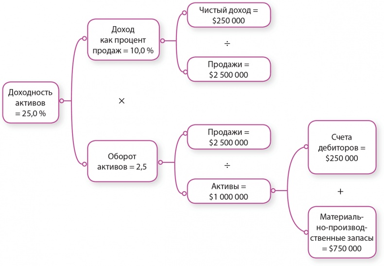 Иллюстрация к книге — Управление отделом продаж [i_126.jpg]