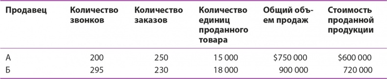 Иллюстрация к книге — Управление отделом продаж [i_128.jpg]
