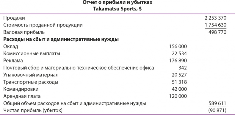 Иллюстрация к книге — Управление отделом продаж [i_131.jpg]