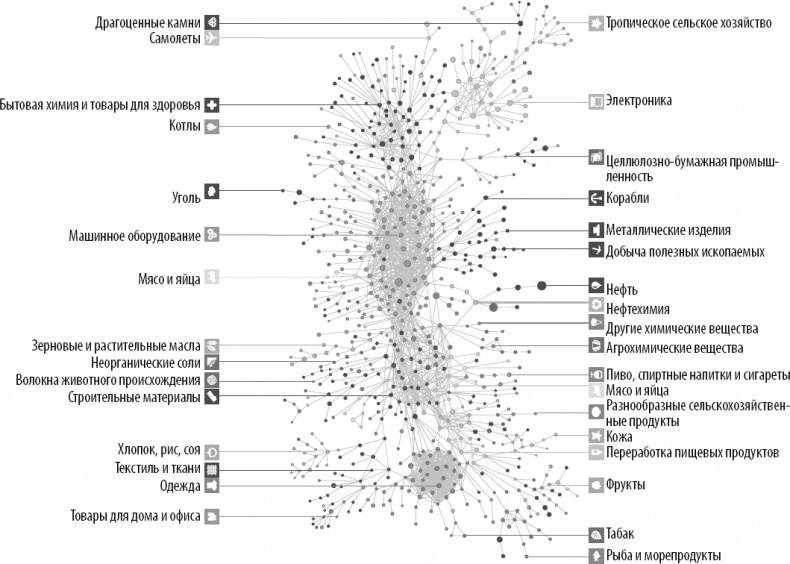 Иллюстрация к книге — Как информация управляет миром [_16.jpg]