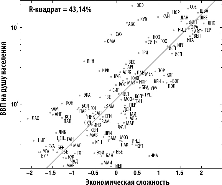 Иллюстрация к книге — Как информация управляет миром [_22.jpg]