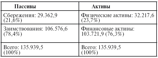 Иллюстрация к книге — О проценте. Ссудном, подсудном, безрассудном. &quot;Денежная цивилизация&quot; и современный кризис [i_013.jpg]