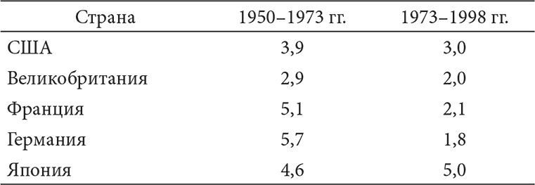 Иллюстрация к книге — ВВП. Краткая история, рассказанная с пиететом [i_004.jpg]