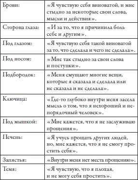 Иллюстрация к книге — Прощение без границ [i_009.jpg]