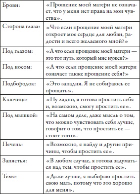 Иллюстрация к книге — Прощение без границ [i_014.jpg]