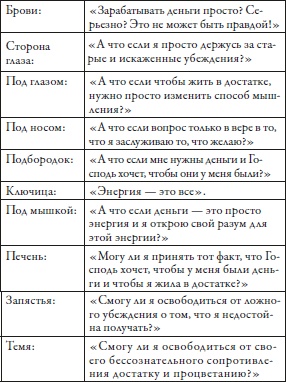 Иллюстрация к книге — Прощение без границ [i_016.jpg]