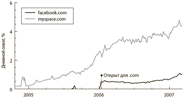 Иллюстрация к книге — Революция платформ. Как сетевые рынки меняют экономику - и как заставить их работать на вас [_6.jpg]