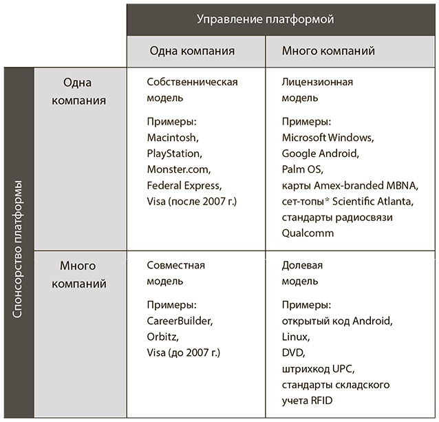 Иллюстрация к книге — Революция платформ. Как сетевые рынки меняют экономику - и как заставить их работать на вас [_8.jpg]