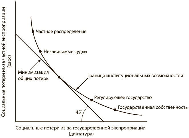 Иллюстрация к книге — Революция платформ. Как сетевые рынки меняют экономику - и как заставить их работать на вас [_9.jpg]