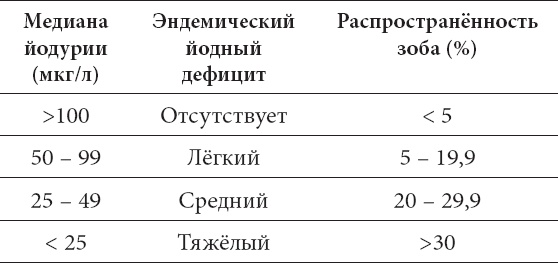 Иллюстрация к книге — Что со мной, доктор? Вся правда о щитовидной железе [_10.jpg]