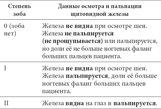 Иллюстрация к книге — Что со мной, доктор? Вся правда о щитовидной железе [_9.jpg]