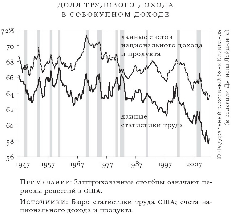Иллюстрация к книге — Среднего более не дано. Как выйти из эпохи великой стагнации [i_002.jpg]