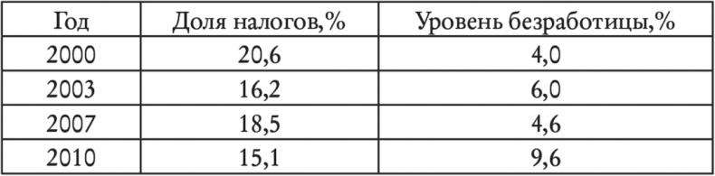 Иллюстрация к книге — Выход из кризиса есть! [autogen_ebook_id12.jpg]