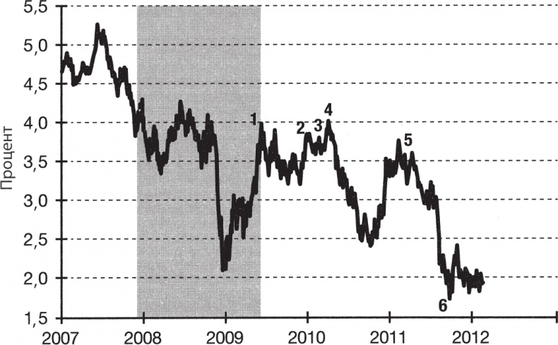 Иллюстрация к книге — Выход из кризиса есть! [autogen_ebook_id5.jpg]