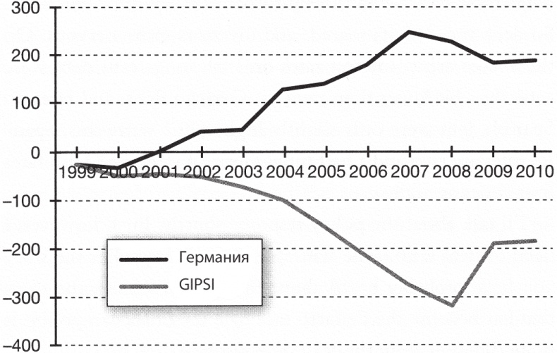 Иллюстрация к книге — Выход из кризиса есть! [autogen_ebook_id8.jpg]