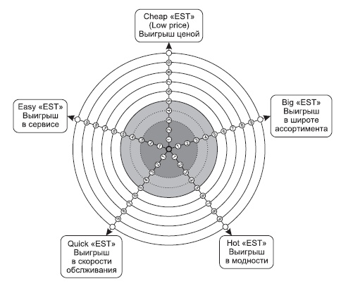 Иллюстрация к книге — Генератор новых клиентов. 99 способов массового привлечения покупателей [i_018.jpg]