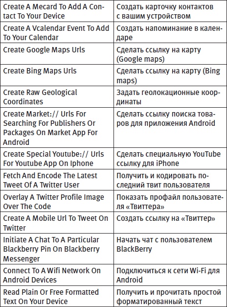 Иллюстрация к книге — Генератор новых клиентов. 99 способов массового привлечения покупателей [i_036.jpg]