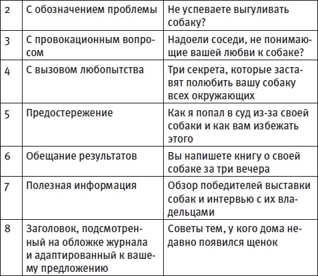 Иллюстрация к книге — Генератор новых клиентов. 99 способов массового привлечения покупателей [i_055.jpg]