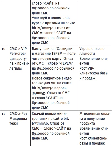 Иллюстрация к книге — Генератор новых клиентов. 99 способов массового привлечения покупателей [i_098.jpg]