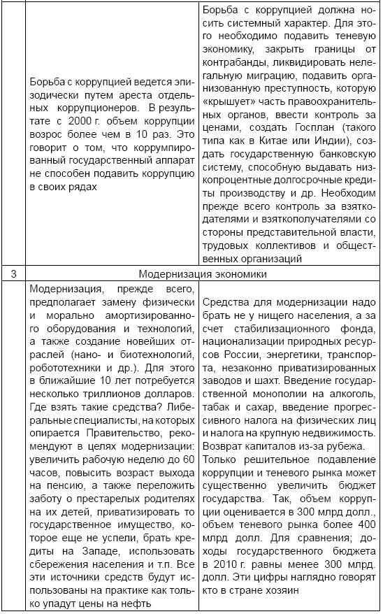 Иллюстрация к книге — Экономика России XXI века. От капитализма к социализму [i_004.jpg]