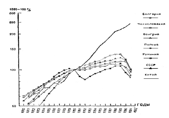 Иллюстрация к книге — Экономика России XXI века. От капитализма к социализму [i_006.jpg]