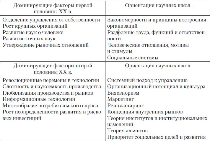 Иллюстрация к книге — Теория организации [i_008.jpg]