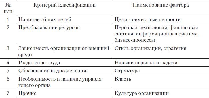 Иллюстрация к книге — Теория организации [i_015.jpg]