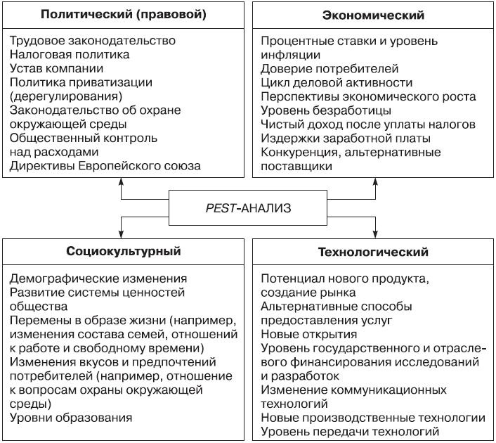 Иллюстрация к книге — Теория организации [i_021.jpg]