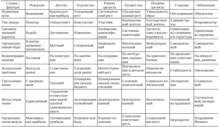 Иллюстрация к книге — Теория организации [i_022.jpg]