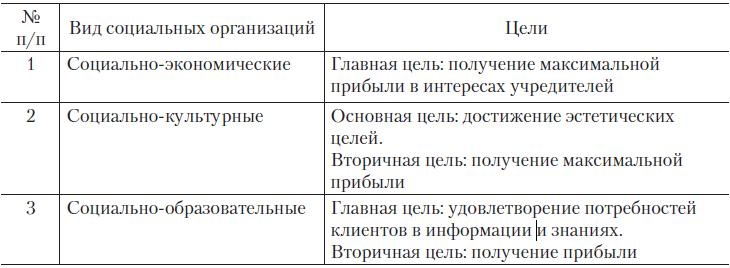 Иллюстрация к книге — Теория организации [i_031.jpg]