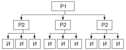 Иллюстрация к книге — Теория организации [i_035.jpg]