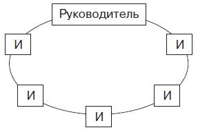 Иллюстрация к книге — Теория организации [i_036.jpg]