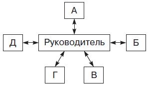 Иллюстрация к книге — Теория организации [i_038.jpg]