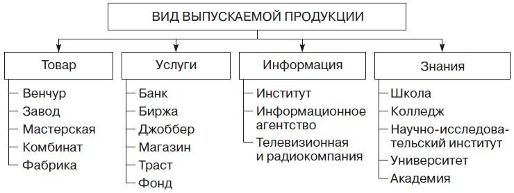 Иллюстрация к книге — Теория организации [i_043.jpg]
