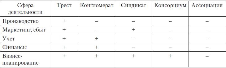 Иллюстрация к книге — Теория организации [i_044.jpg]