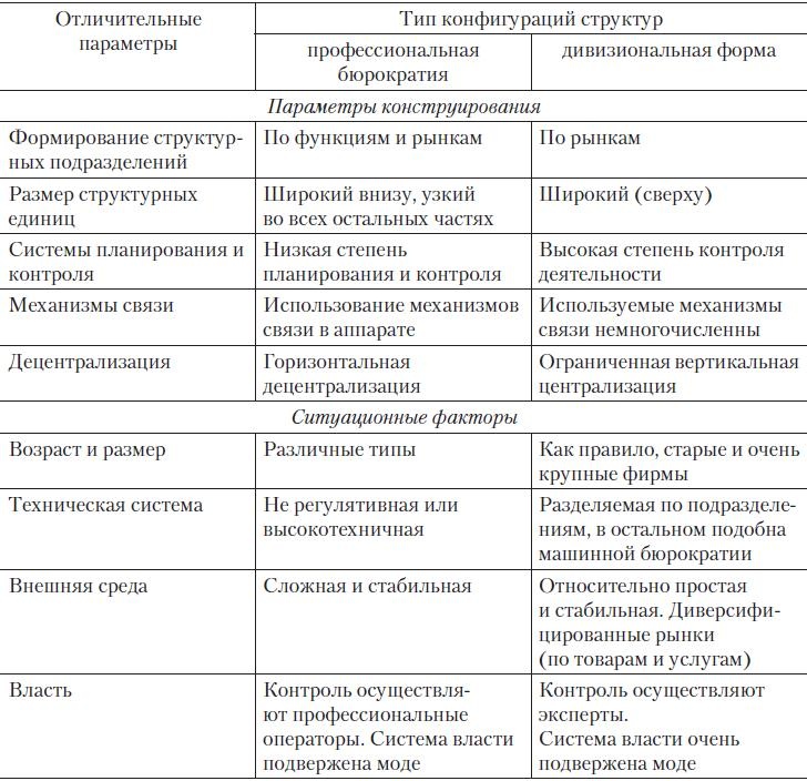 Иллюстрация к книге — Теория организации [i_052.jpg]