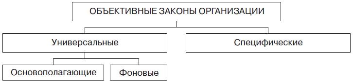 Иллюстрация к книге — Теория организации [i_054.jpg]