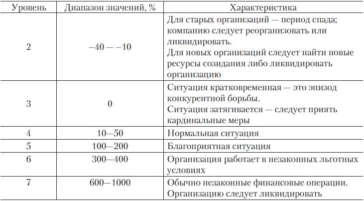 Иллюстрация к книге — Теория организации [i_059.jpg]