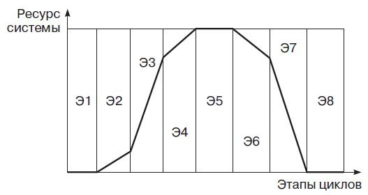 Иллюстрация к книге — Теория организации [i_069.jpg]