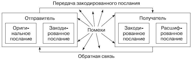 Иллюстрация к книге — Теория организации [i_070.jpg]