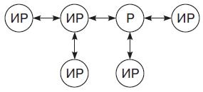 Иллюстрация к книге — Теория организации [i_074.jpg]