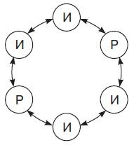 Иллюстрация к книге — Теория организации [i_076.jpg]