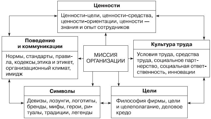 Иллюстрация к книге — Теория организации [i_081.jpg]