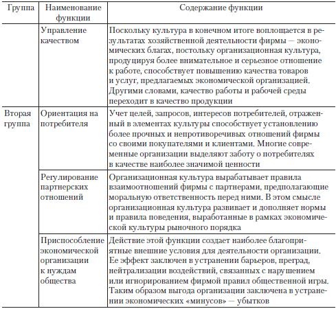 Иллюстрация к книге — Теория организации [i_084.jpg]