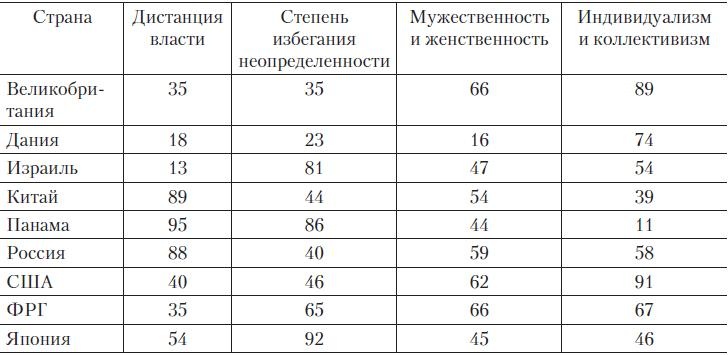 Иллюстрация к книге — Теория организации [i_087.jpg]