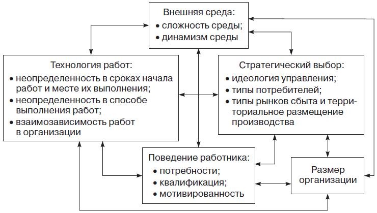Иллюстрация к книге — Теория организации [i_091.jpg]