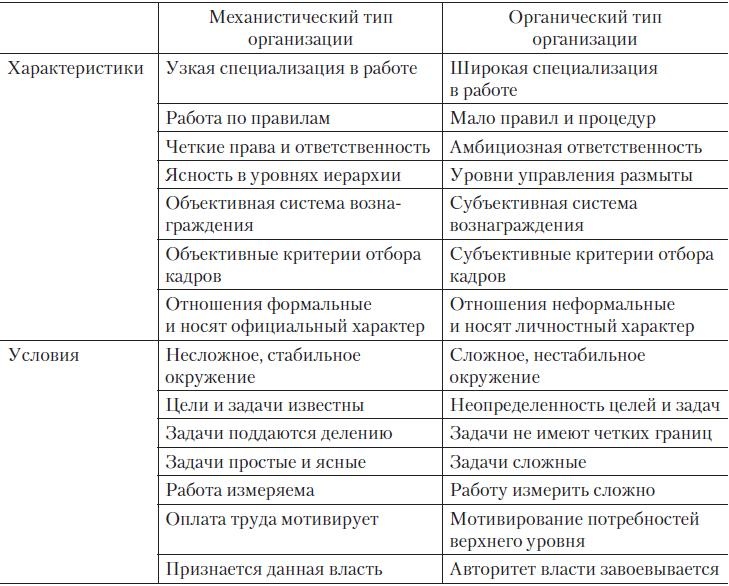 Иллюстрация к книге — Теория организации [i_094.jpg]