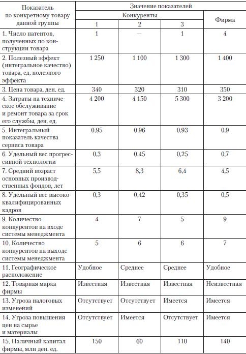 Иллюстрация к книге — Теория организации [i_103.jpg]