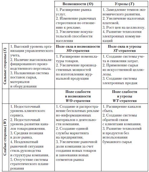 Иллюстрация к книге — Теория организации [i_104.jpg]